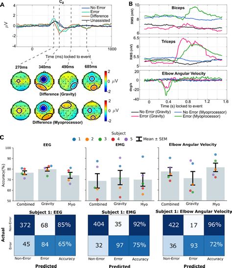 feo system neuro result|Important .